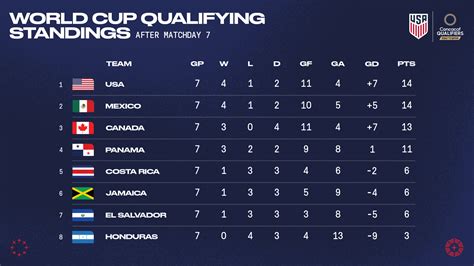 usa standings|usa group standings.